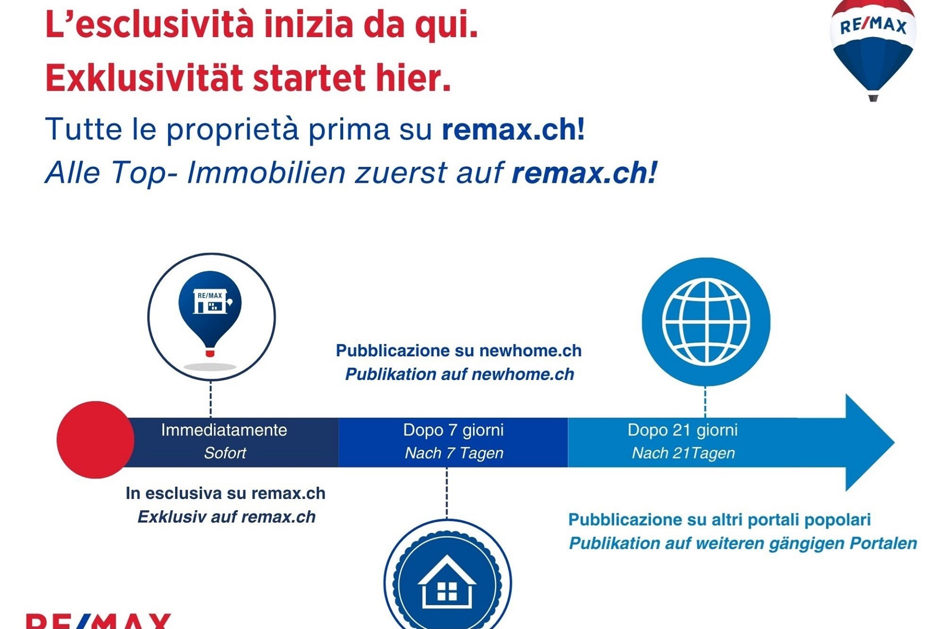RE/MAX-Infografik mit Werbehinweis