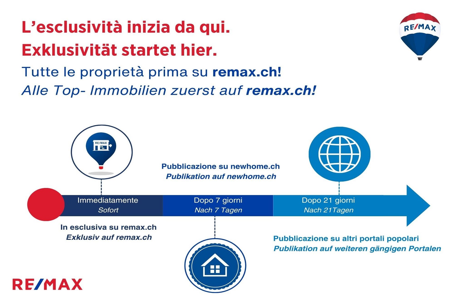 Werbegrafik von RE/MAX