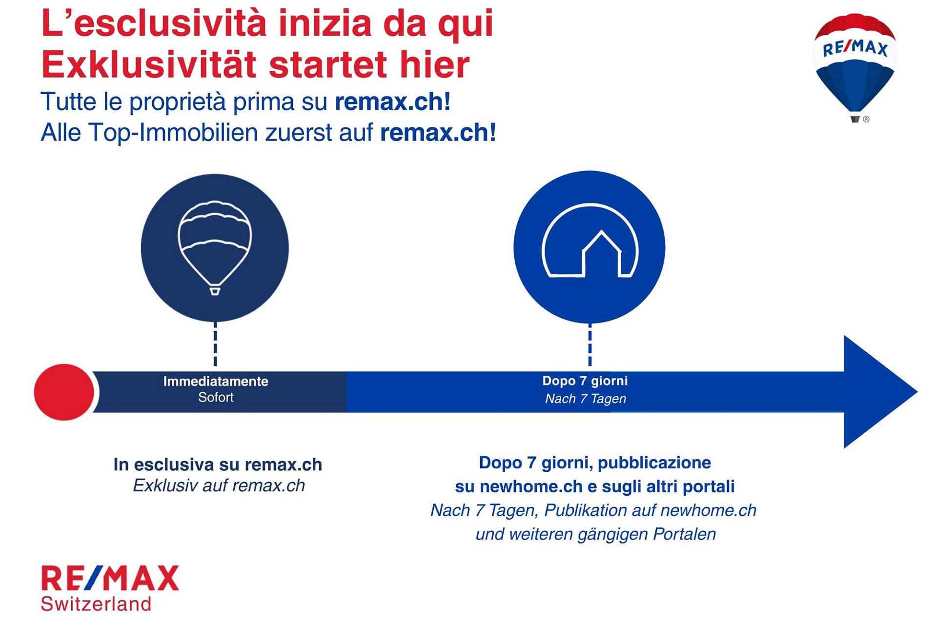 RE/MAX-Werbegrafik mit Exklusivitäts-Hinweis