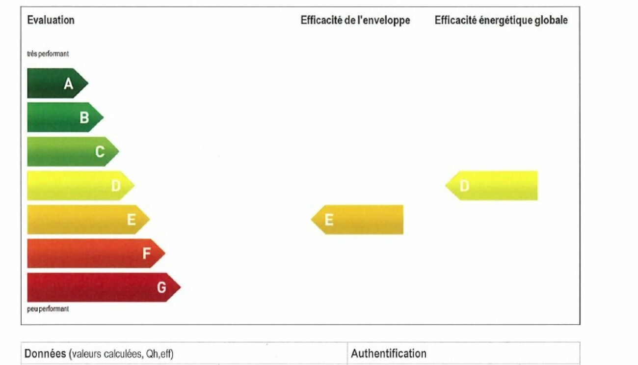 Energieausweis mit Bewertungsskala