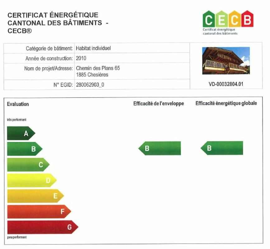 Energiezertifikat mit Bewertungsbalken