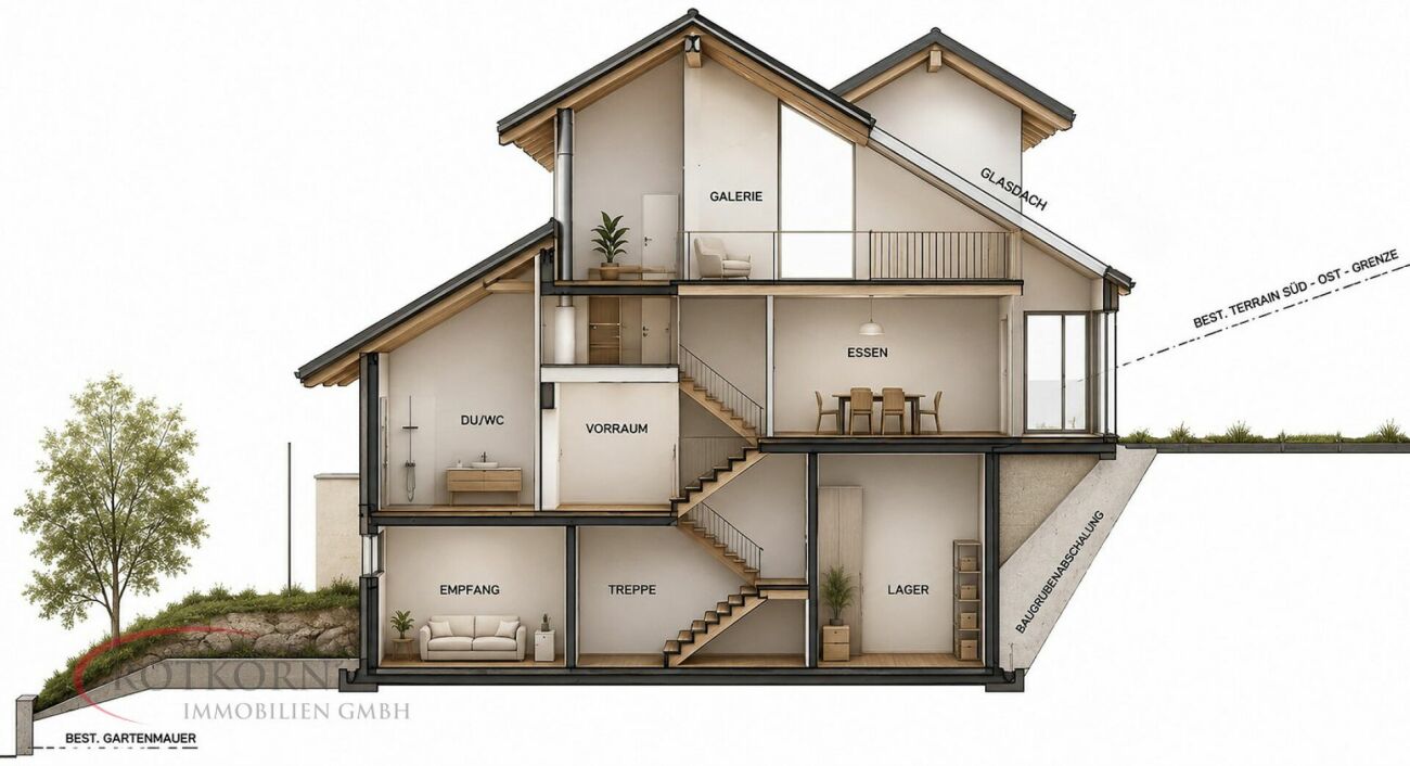 Architektonischer Gebäudeschnitt mit beschrifteten Räumen