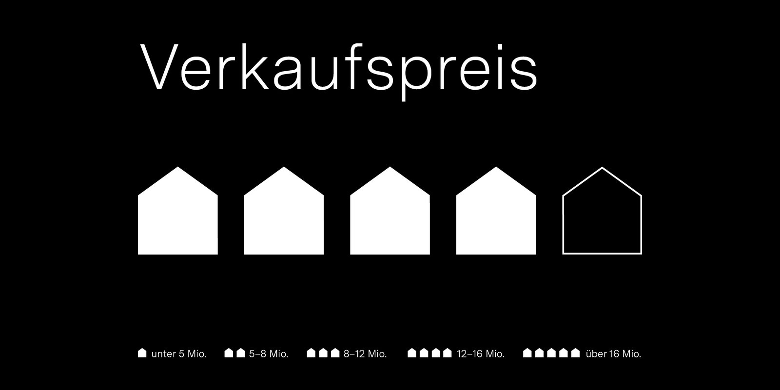 Verkaufspreisskala
