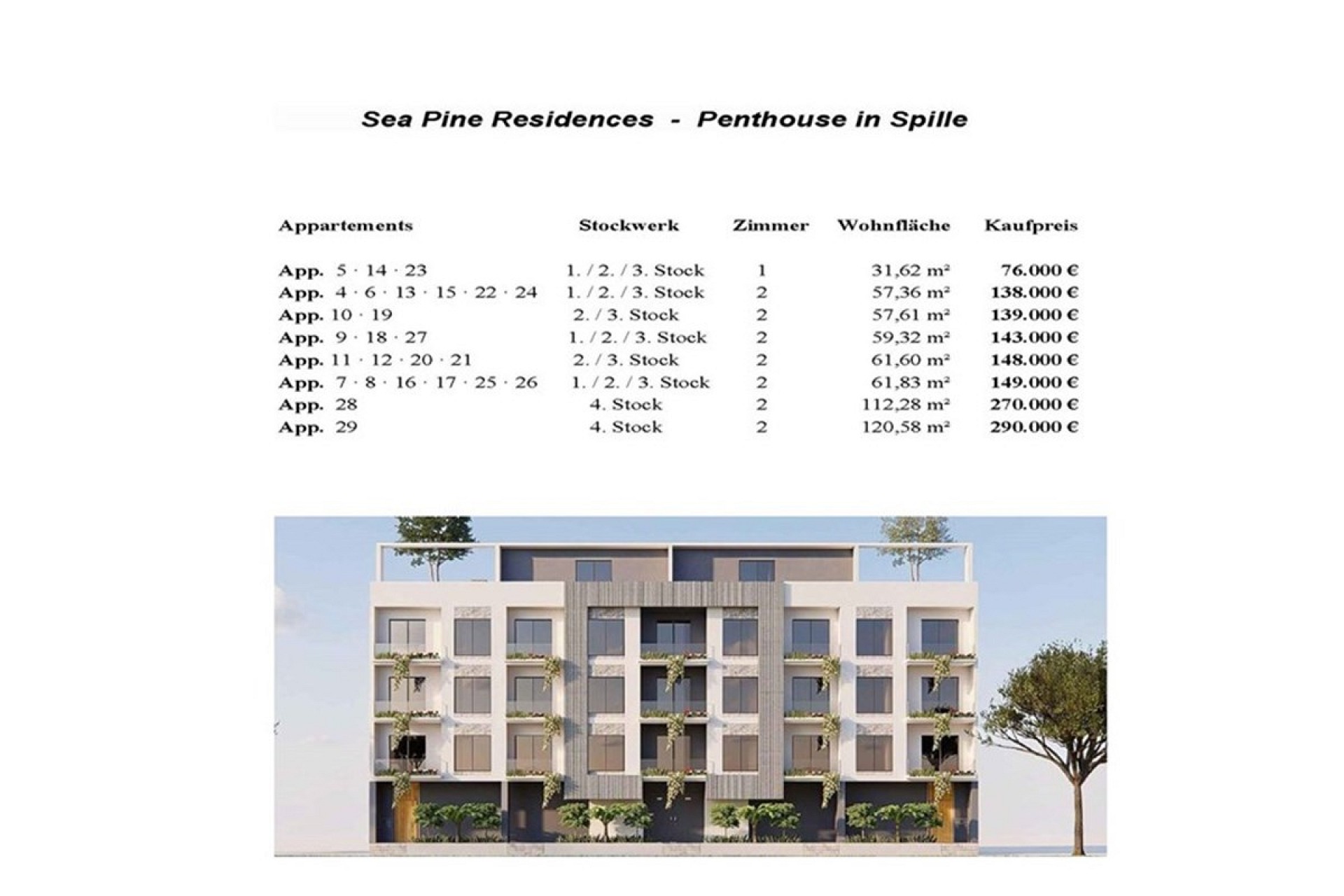 Gemischte Immobilienanzeige mit Wohnungsübersicht und Gebäudevisualisierung